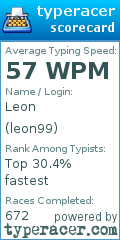 Scorecard for user leon99