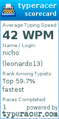 Scorecard for user leonardo13