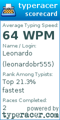 Scorecard for user leonardobr555