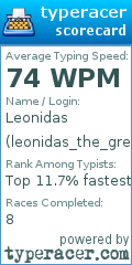 Scorecard for user leonidas_the_great