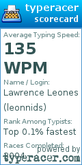 Scorecard for user leonnids
