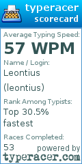 Scorecard for user leontius