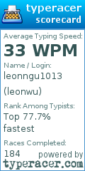 Scorecard for user leonwu