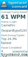 Scorecard for user leopardtype524