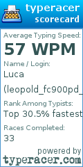 Scorecard for user leopold_fc900pd_ftw