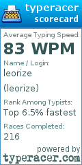 Scorecard for user leorize