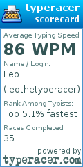 Scorecard for user leothetyperacer