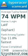 Scorecard for user lephant