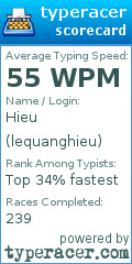 Scorecard for user lequanghieu