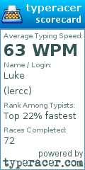 Scorecard for user lercc