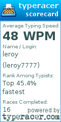 Scorecard for user leroy7777