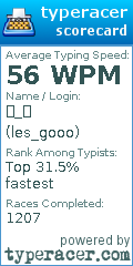 Scorecard for user les_gooo