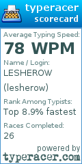 Scorecard for user lesherow