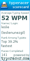 Scorecard for user leslienunezgil