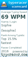 Scorecard for user lesophie