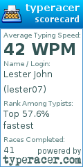 Scorecard for user lester07