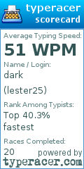 Scorecard for user lester25