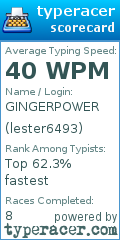Scorecard for user lester6493