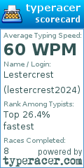 Scorecard for user lestercrest2024