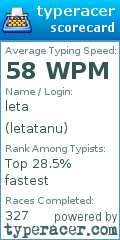 Scorecard for user letatanu