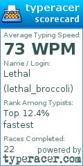 Scorecard for user lethal_broccoli