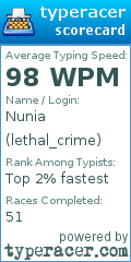 Scorecard for user lethal_crime