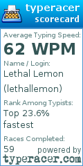 Scorecard for user lethallemon