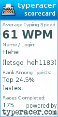 Scorecard for user letsgo_heh1183