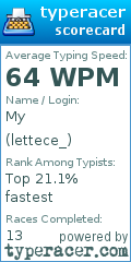 Scorecard for user lettece_