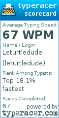 Scorecard for user leturtledude