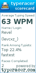 Scorecard for user levcxz_