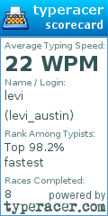 Scorecard for user levi_austin