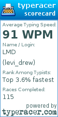 Scorecard for user levi_drew