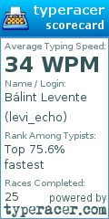 Scorecard for user levi_echo