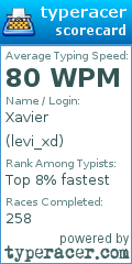 Scorecard for user levi_xd