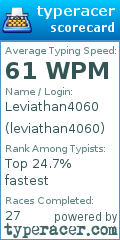 Scorecard for user leviathan4060