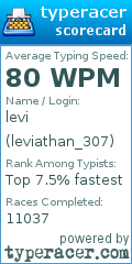 Scorecard for user leviathan_307