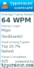 Scorecard for user leviblueski