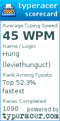 Scorecard for user leviethunguct