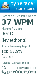 Scorecard for user levietthong