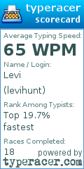 Scorecard for user levihunt