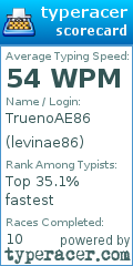 Scorecard for user levinae86
