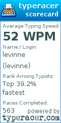 Scorecard for user levinne