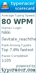 Scorecard for user levitate_reachthesky