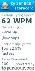 Scorecard for user levonap