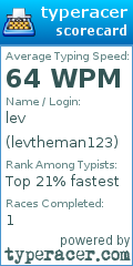 Scorecard for user levtheman123