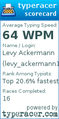 Scorecard for user levy_ackermann1