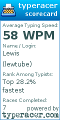Scorecard for user lewtube