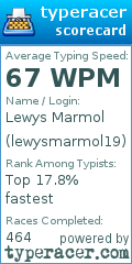 Scorecard for user lewysmarmol19