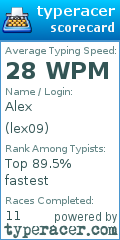 Scorecard for user lex09